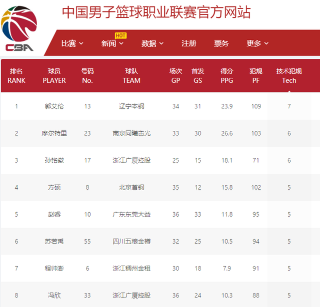 罚球是一场
