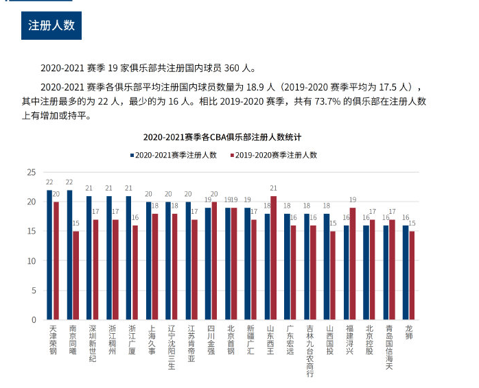 以一批年轻