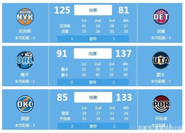 常規賽中